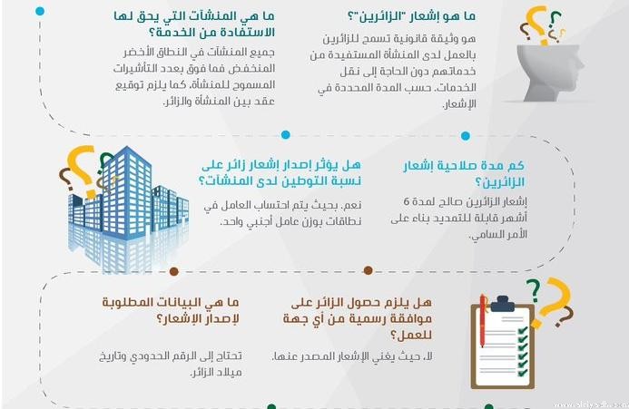 وزارة العمل السعودية تتيح خدمة جديدة للمقيمين اليمنيين الزائرين تفاصيل الخدمة والمنشآت التي يحق لهم العمل فيها اليوم برس