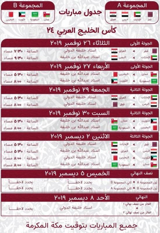 تعرُف على جدول مواعيد مباريات "خليجي 24" في قطر والمنتخبات التي ستواجه المنتخب اليمني 