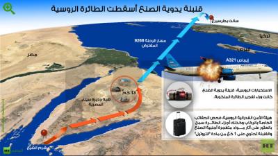 روسيا تتوصل إلى سبب تحطم طائرتها فوق سيناء وبوتين يتوعد بالإنتقام 